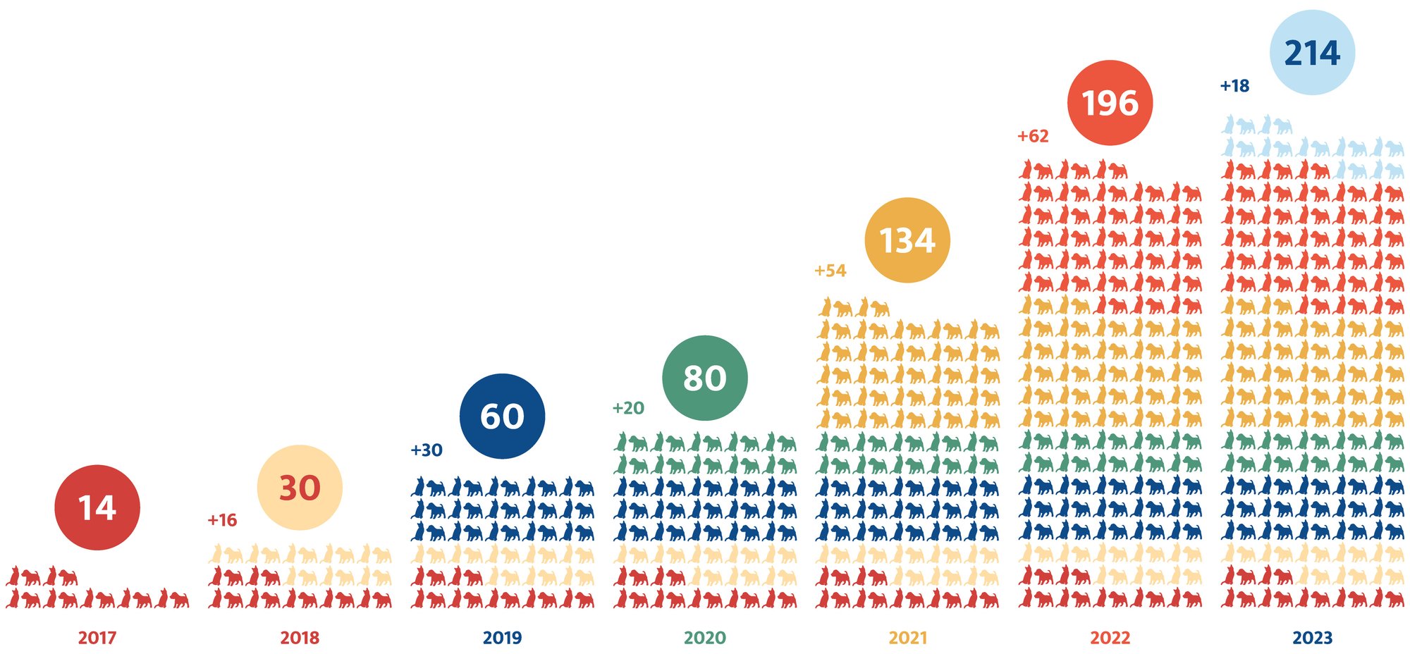 HOME PAGE - Replace the growth chart
